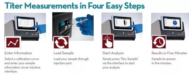 HaLCon蛋白質滴度測量系統(tǒng),HaLCon 蛋白質分析儀2.jpg