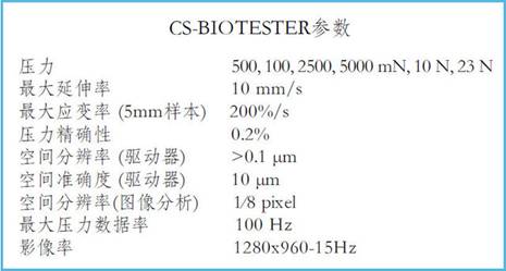 cellscale品牌BIOTESTER膜狀生物材料雙軸拉伸測試分析系統，平面材料雙軸測試系統